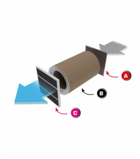 Kompletní sada filtrů A+B+C